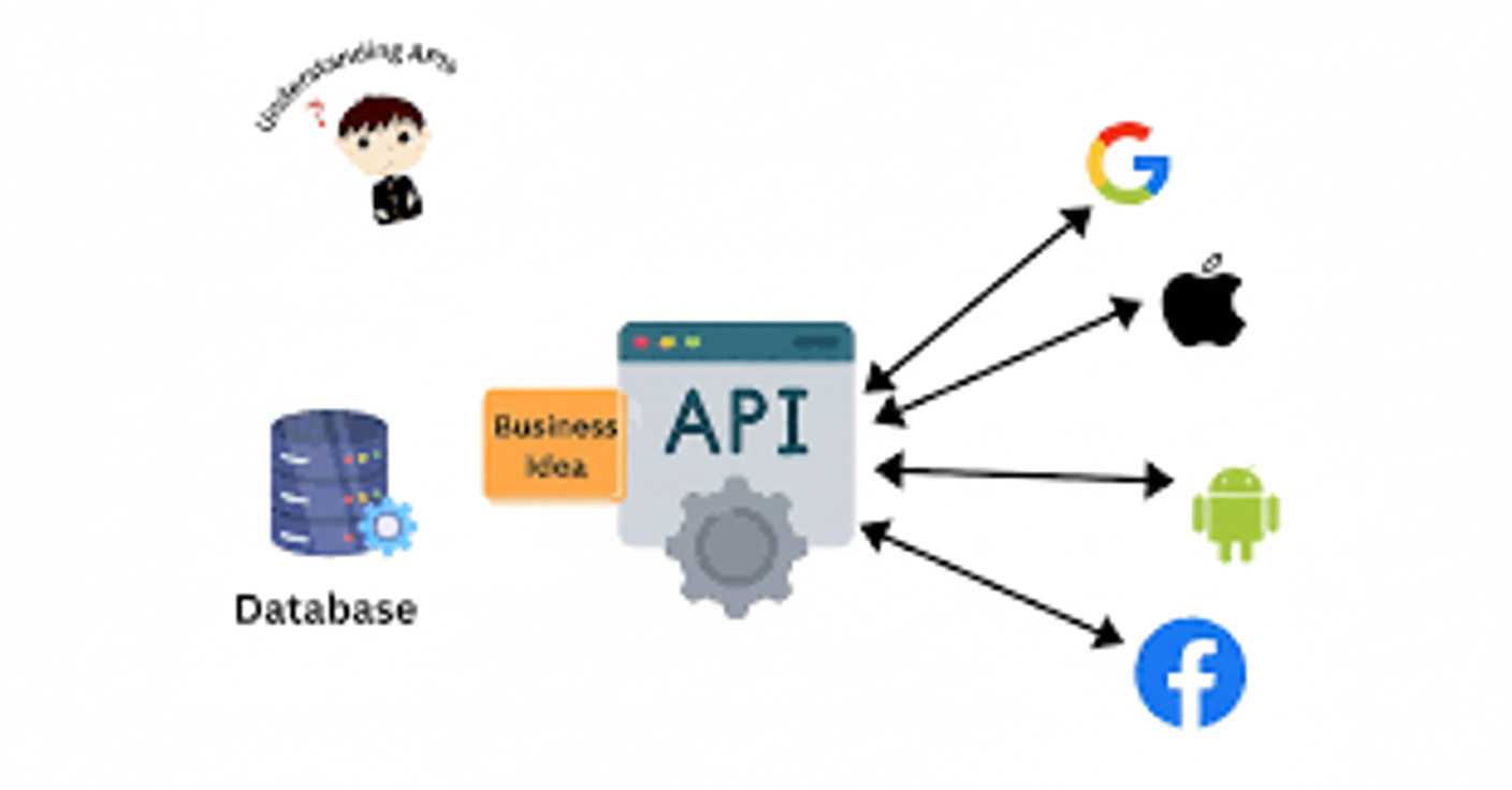 API Dev